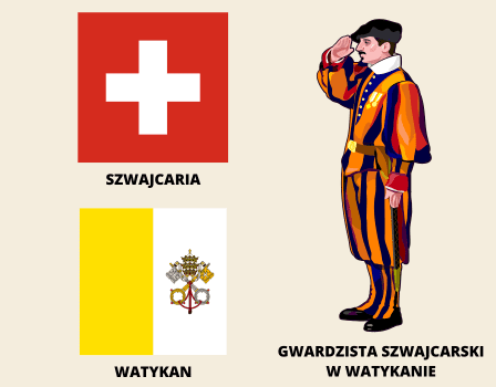 SZWAJCARIA GWARDZISTA