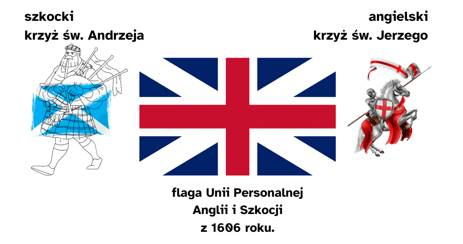 flaga wielkiej brytanii unia anglii szkocji